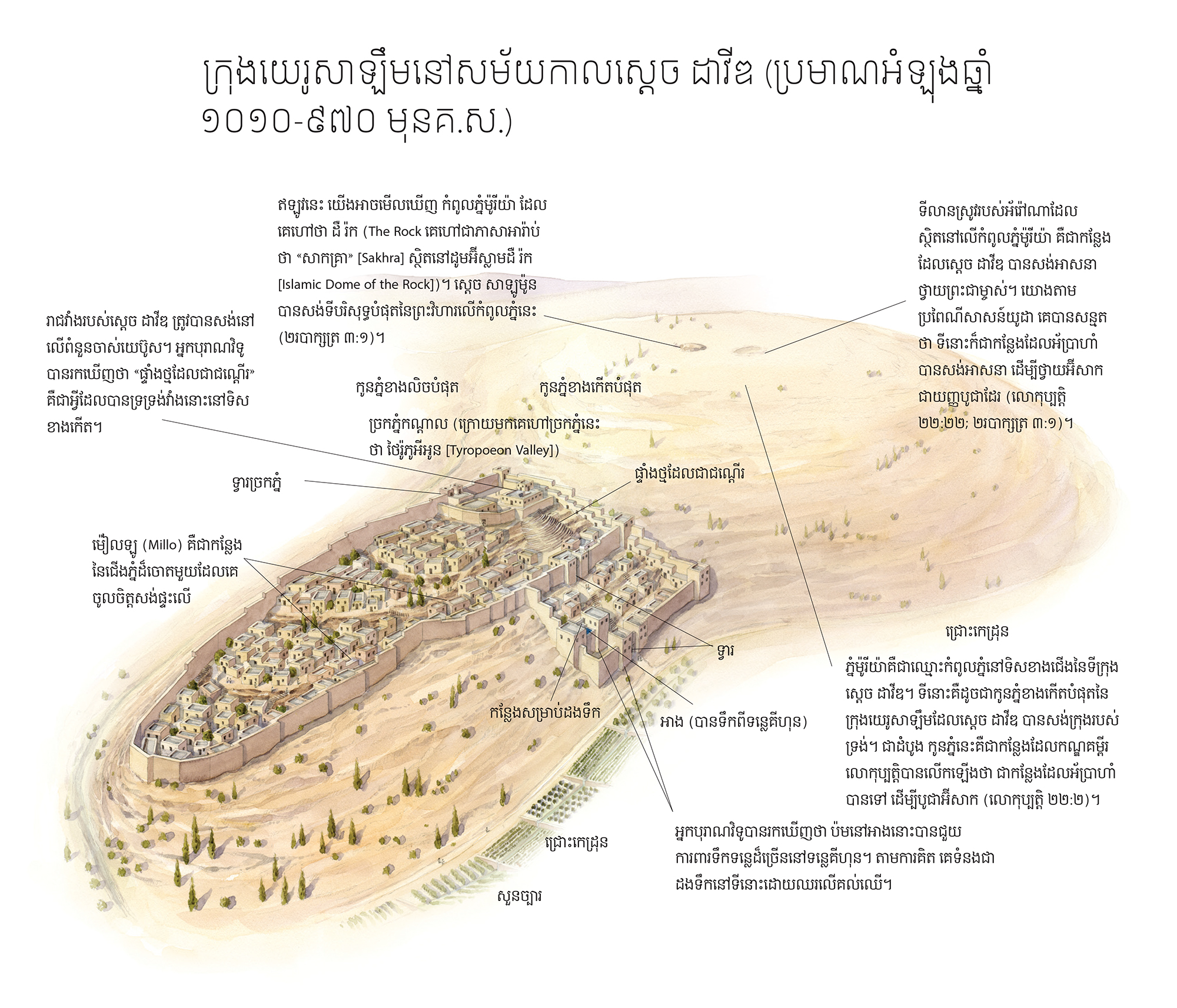 Jerusalem-in-the-Time-of-David